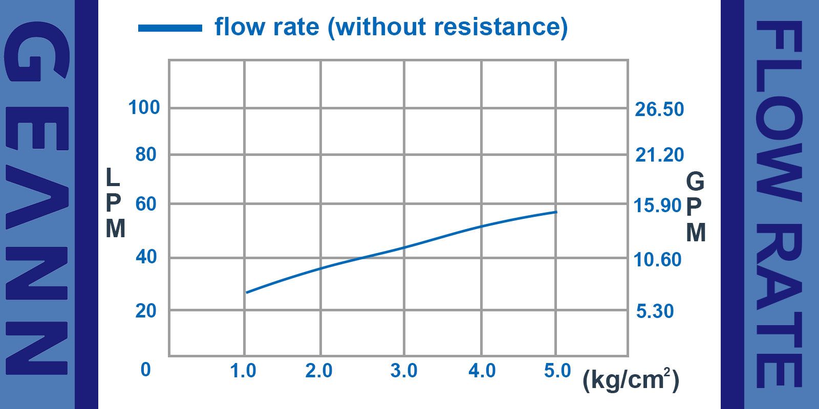 DHJW81820W-PH00-flow rate curve