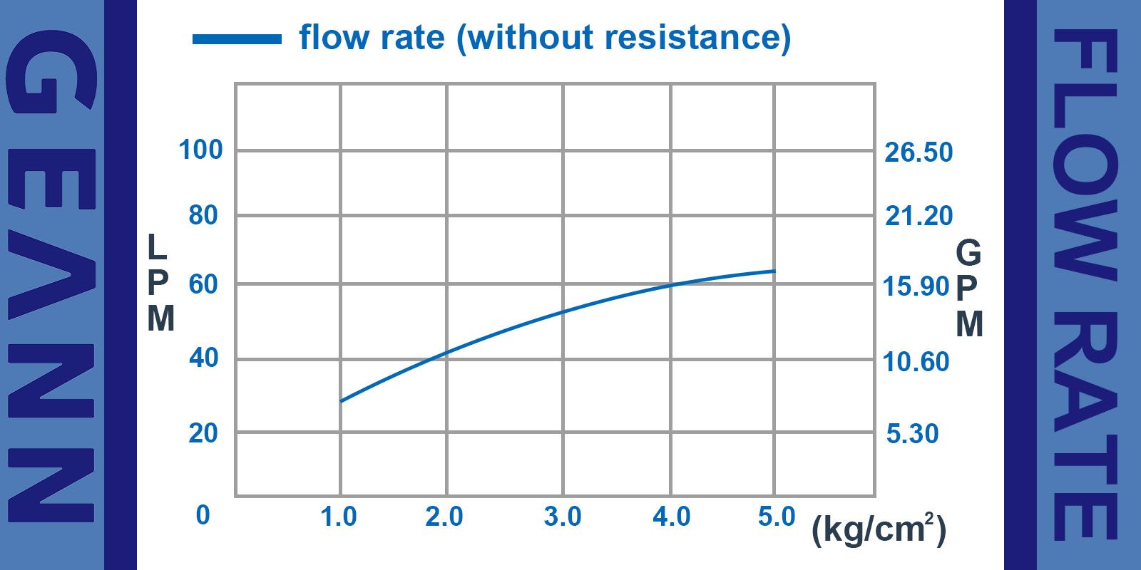 DHCGタイプ-流量曲線