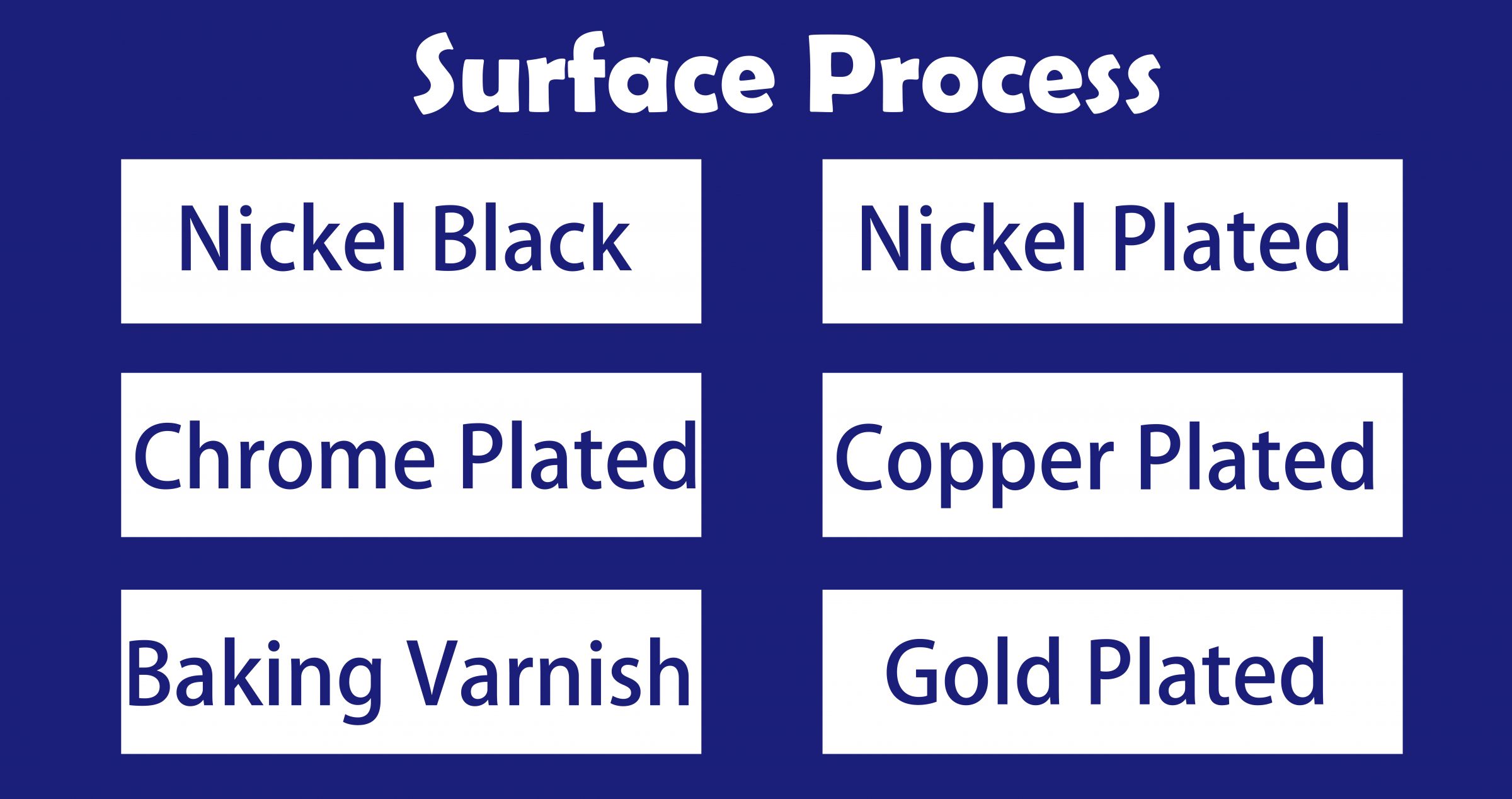 Type de processus de surface