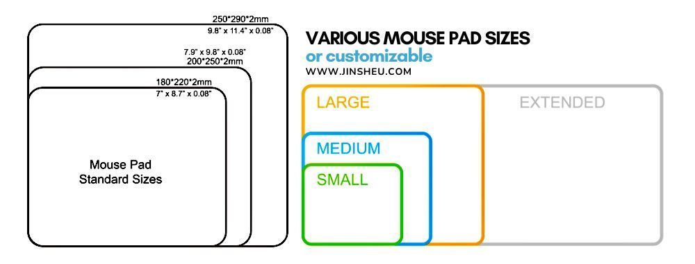 How Large Should Your Mouse Pad Be?