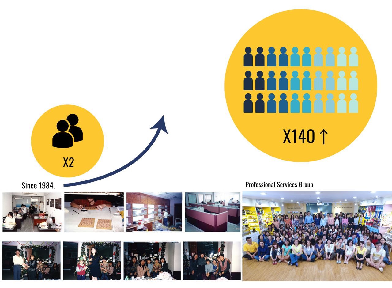 Nurturing Growth and Success: Jin Sheu's Journey from 2 to 140+ Professionals in Taipei