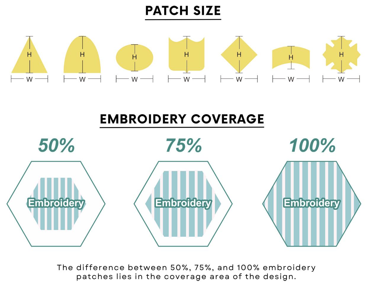 Factors Affecting Embroidery Pricing: Size, Coverage Area, And Design Draft Requirement