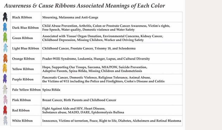 :Awareness Ribbon Farve Betydninger