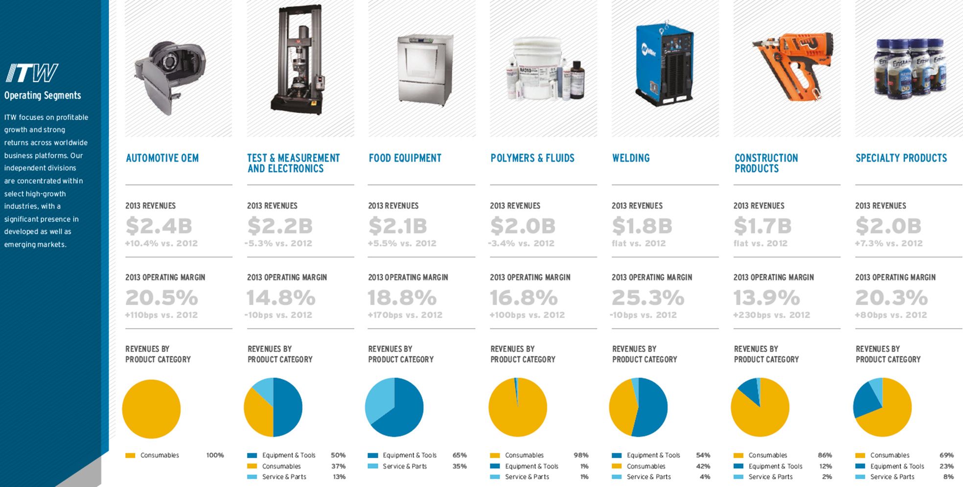 Company Profile TaiwanBased Latching Push Button Switch Pushbutton