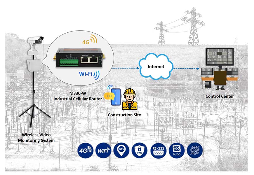 4G smerovač Proscend vyhovuje energeticky úsporným riešeniam bezdrôtového monitorovania pre elektrárne.