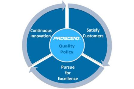 Proscend complies with the highest quality policy.