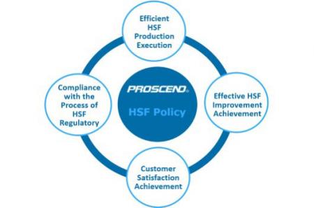Proscend follows Hazardous Substance Free policy.