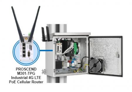Video Surveillance Case Integrates with 4G LTE Industrial Cellular Router.