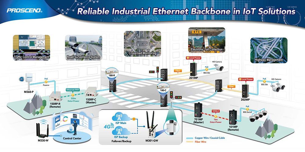 Nagbibigay ang Proscend ng Industrial Ethernet Backbone sa IoT Solutions.