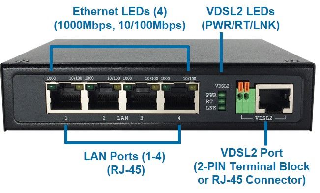Prolongateur Gigabit Ethernet VDSL2 4 ports 110MI Vue avant.