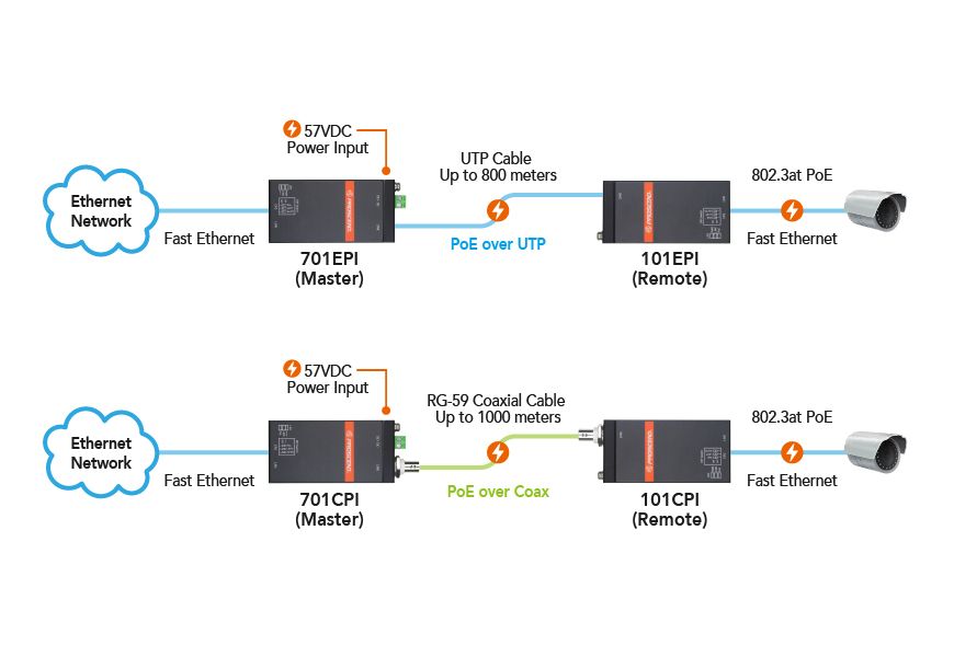 Удлинитель ethernet с poe по utp или коаксиальному кабелю