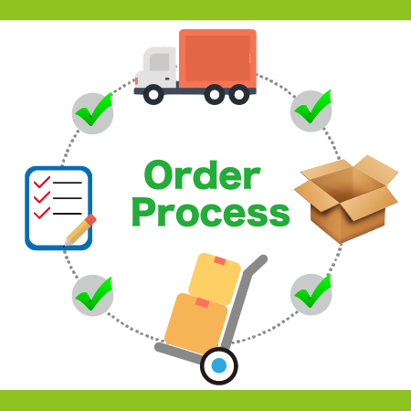 Asia Connection Co., Ltd. - Order Process