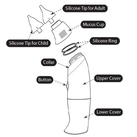 Electric Nasal Aspirator Parts Description