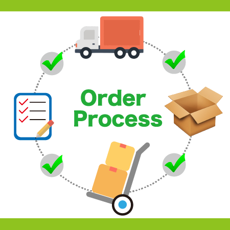 Order Process 