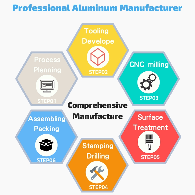 Alüminyum Ürünler için Kapsamlı OEM