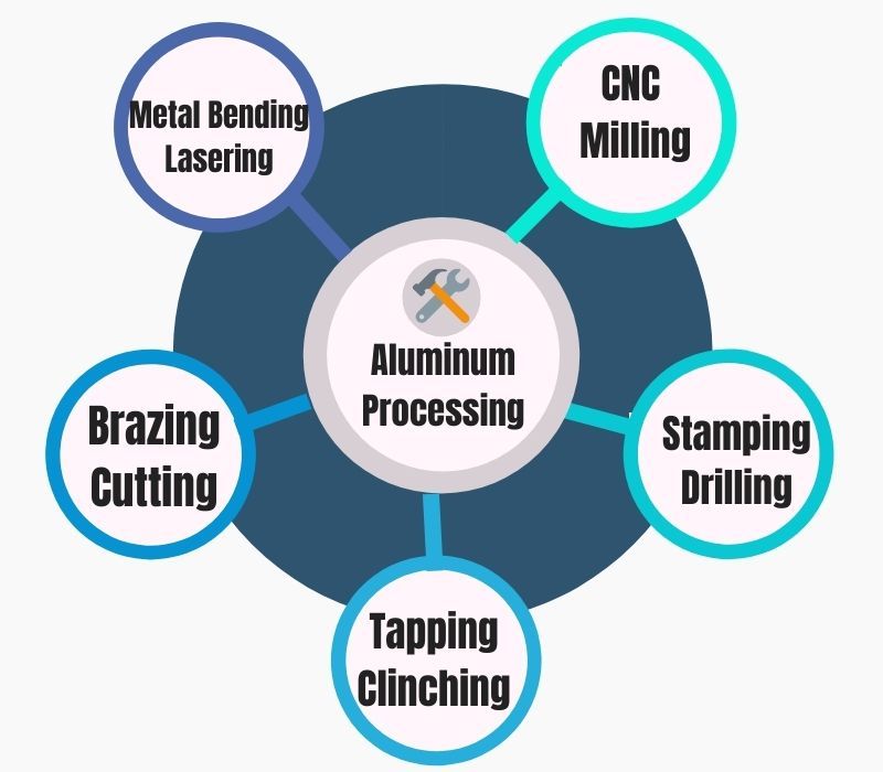 Usinage professionnel de l'aluminium