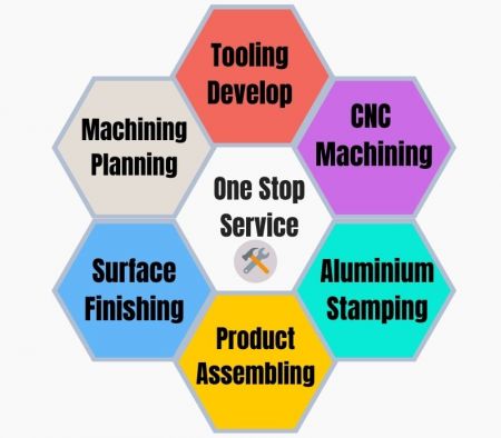 Servicio Integrado de Productos de Aluminio - OEM integral para productos de aluminio