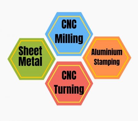 Aluminium machining - Customized Aluminium machining Service