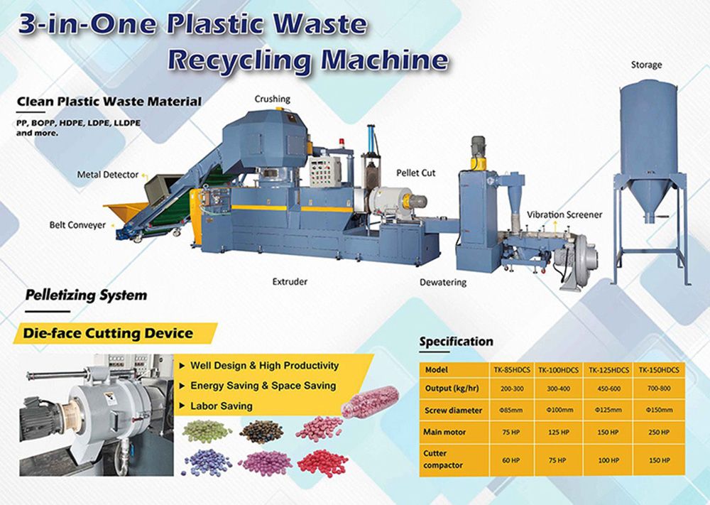 Plastic Waste Recycling Machinery Custom Design And Manufacturing For 52 Years Ton Key