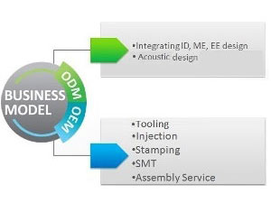 OEM / ODM-tjänst för formsprutning av plast och EMS (Elektroniktillverkningstjänster).