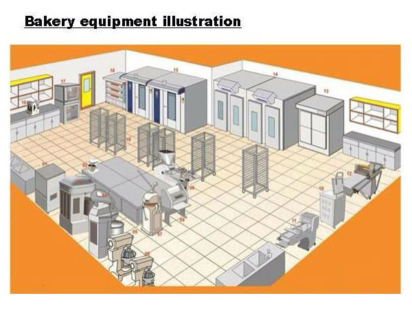 Bakery Shop Solution Sheang Lien Industrial Co Ltd