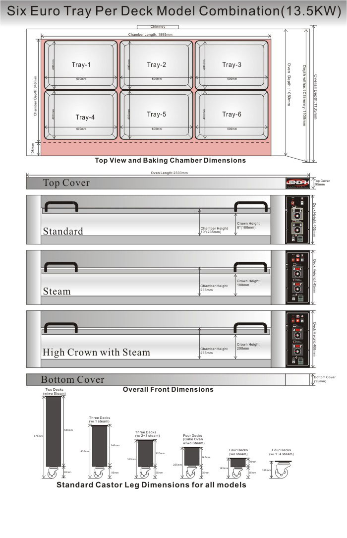 Electric Deck Oven Sex Tray Series Manufacturer Sheang Lien