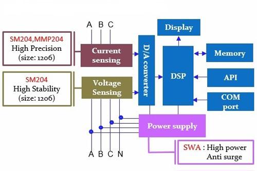 The resistors and block diagram of smart meter
