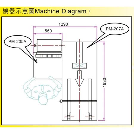 Diagrama de la máquina