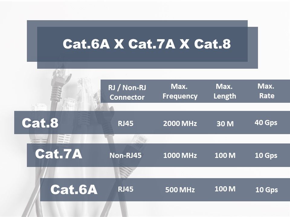 Welke Soort Connectoren Heb Ik Nodig Voor Cat7A- Of Cat7-Kabels? |  Aanbieder En Fabrikant Van Op Maat Gemaakte Koper- En Vezeloptische  Bekabelingsproducten | Crxconec