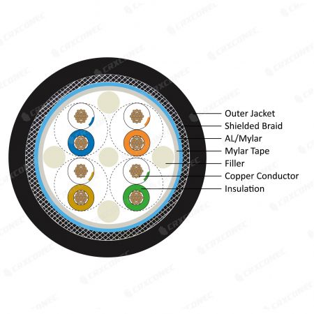 Câble Ethernet industriel flexible Cat.5E SF/UTP à chaîne porte-câbles PUR