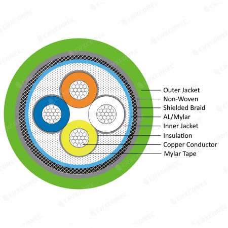 Câble Ethernet industriel PROFINET Type C PUR LSZHCat.5E 22AWG