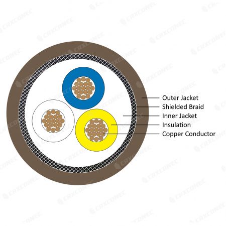 Cat.5E CC Link 20AWG SUTP industriell kabel Ver 1.10 cclink-kabel