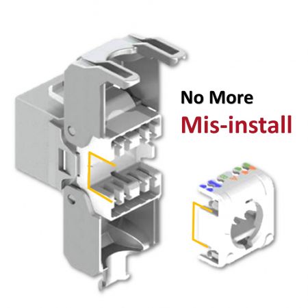 Ethernet 4PPoE Enhanced Cat6A STP Verktygslös Keystone Jack, idiotsäker för felinstallation