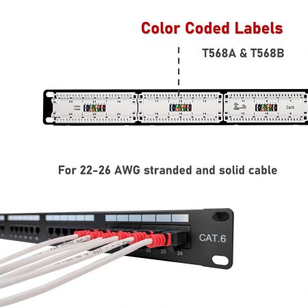 Best Patch Panels For Cat6