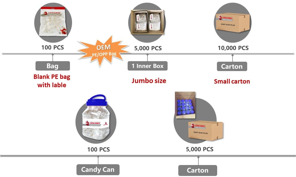 Category 6 STP RJ45 Modular Plug CRXCONEC COMPANY LTD.