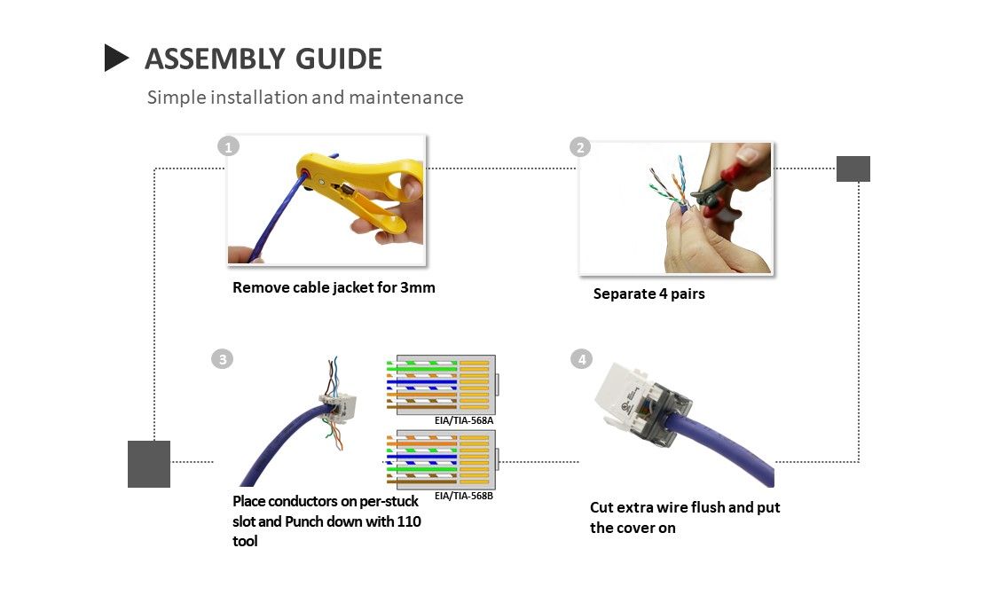 4PPoE CAT6 UTP 110 Type RJ45 Keystone Jack Solutions | Crxconec Company