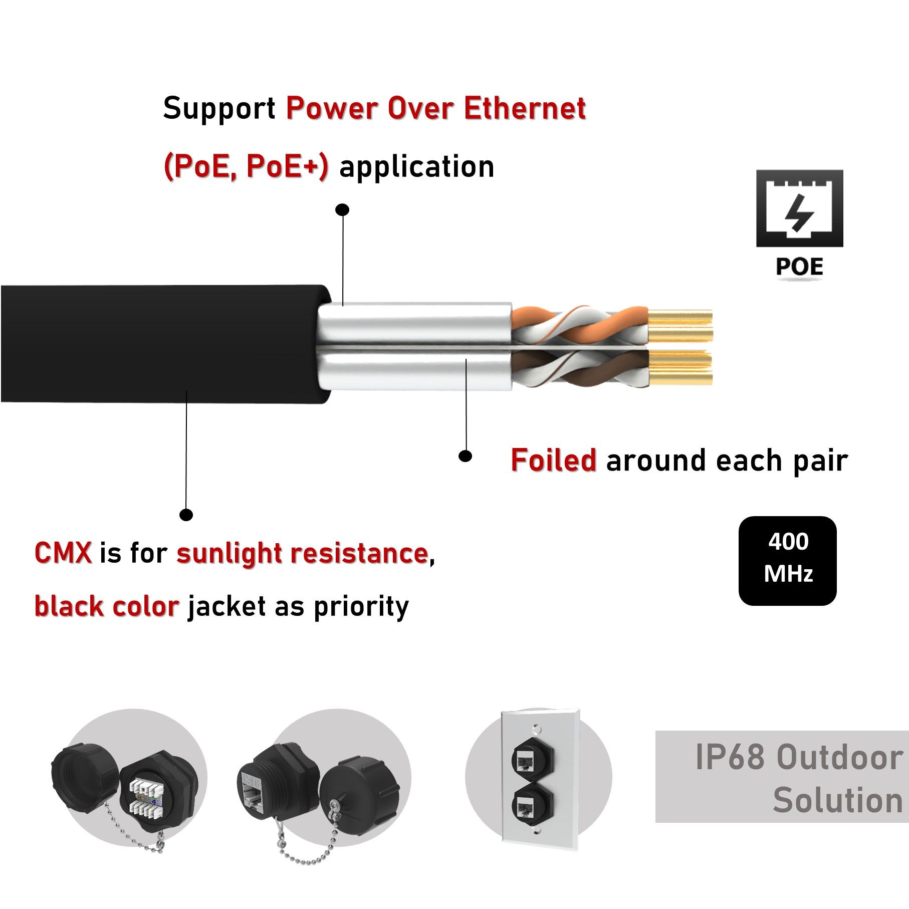 PRIME CMX Outdoor Cat.6 FTP Bulk Lan Cable Solutions | Crxconec Company ...