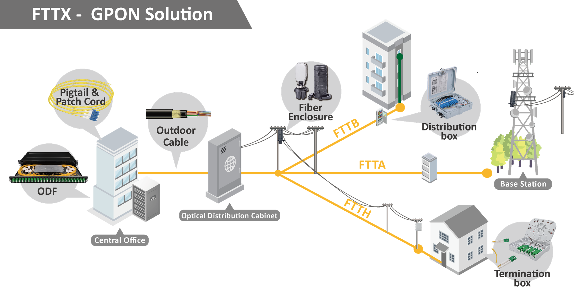 Selection Guide for FTTH Deployment | High Density Fiber Cabling ...