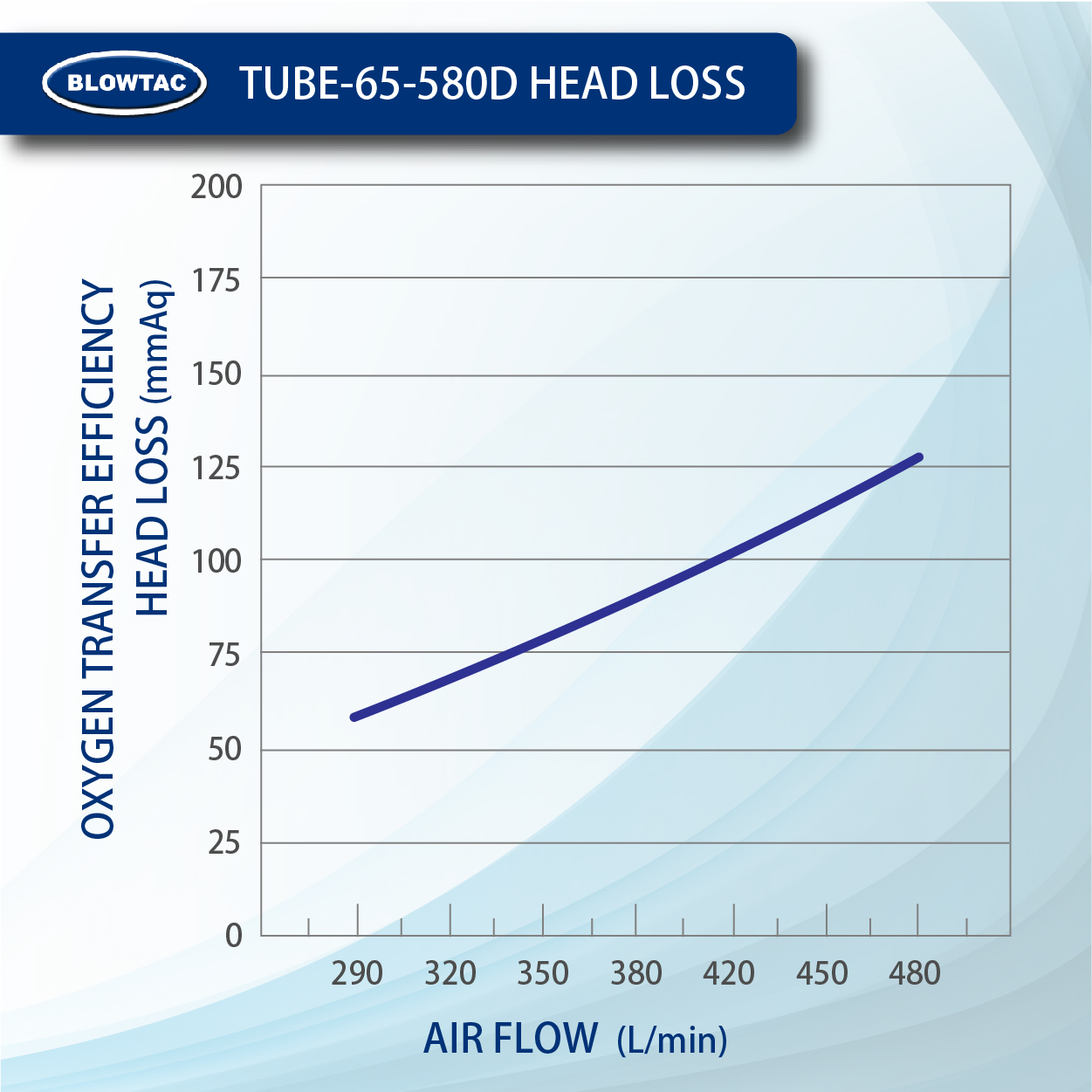 Diffusers ท่อคู่แบบหลอดผิวกาย - Diffusers ท่อแบบฟองอากาศละเอียด ...