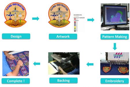 Custom Process of Embroidery Process Reference