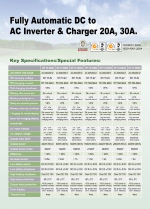 Fully outomatic DC to AC inverter and swithching battery charger specification