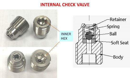内部チェックバルブ | 総合バルブ部品メーカー | Teamco