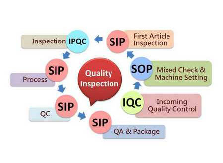 Os produtos de silicone são qualificados em todos os processos antes do envio.
