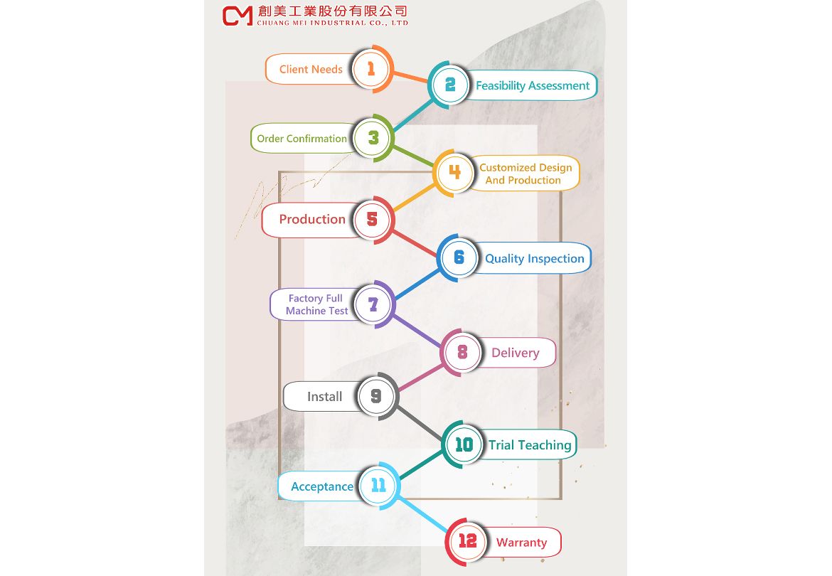 Chuang Mei Service Process