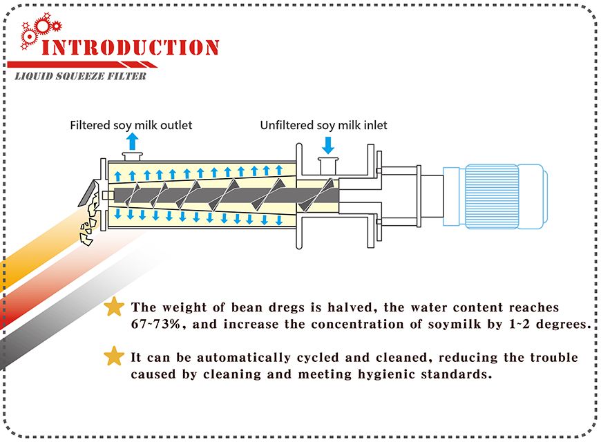 Introduction of Liquid Squeeze Filter