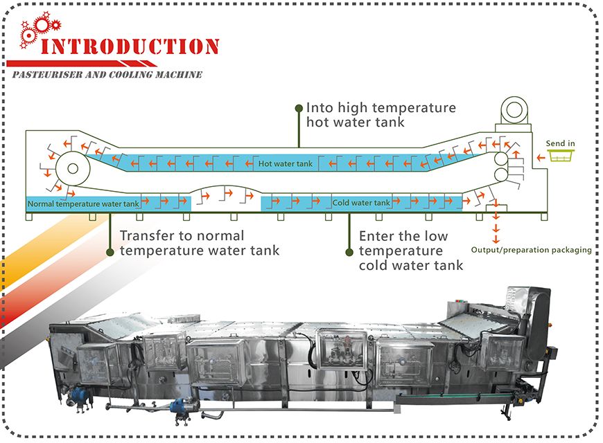 Introducción de pasteurizador y máquina de enfriamiento