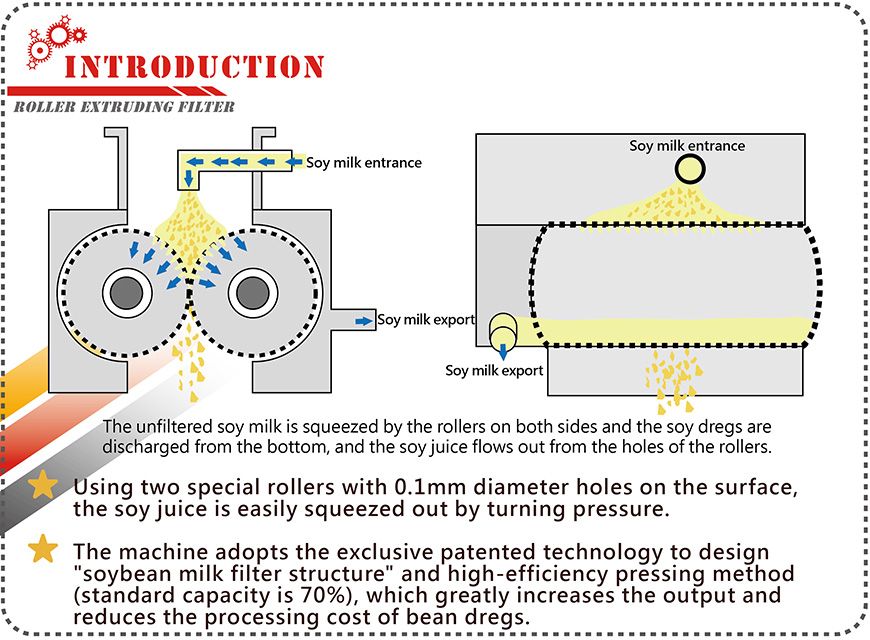 Introducción del filtro de extrusión de rodillos