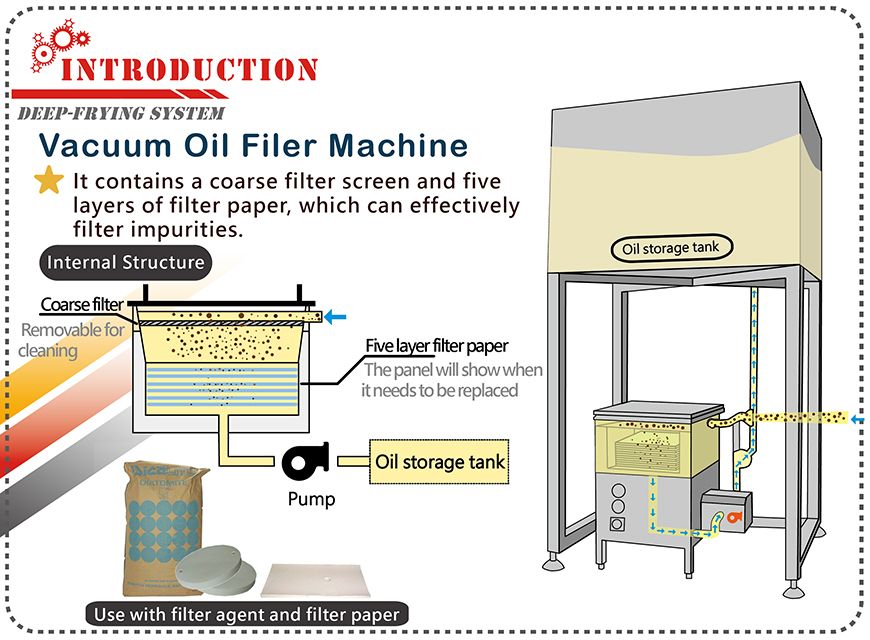 Introduction of Vacuum Oil Filter Machine