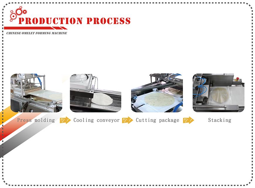 Operation Procedure of Omelet Forming Machine