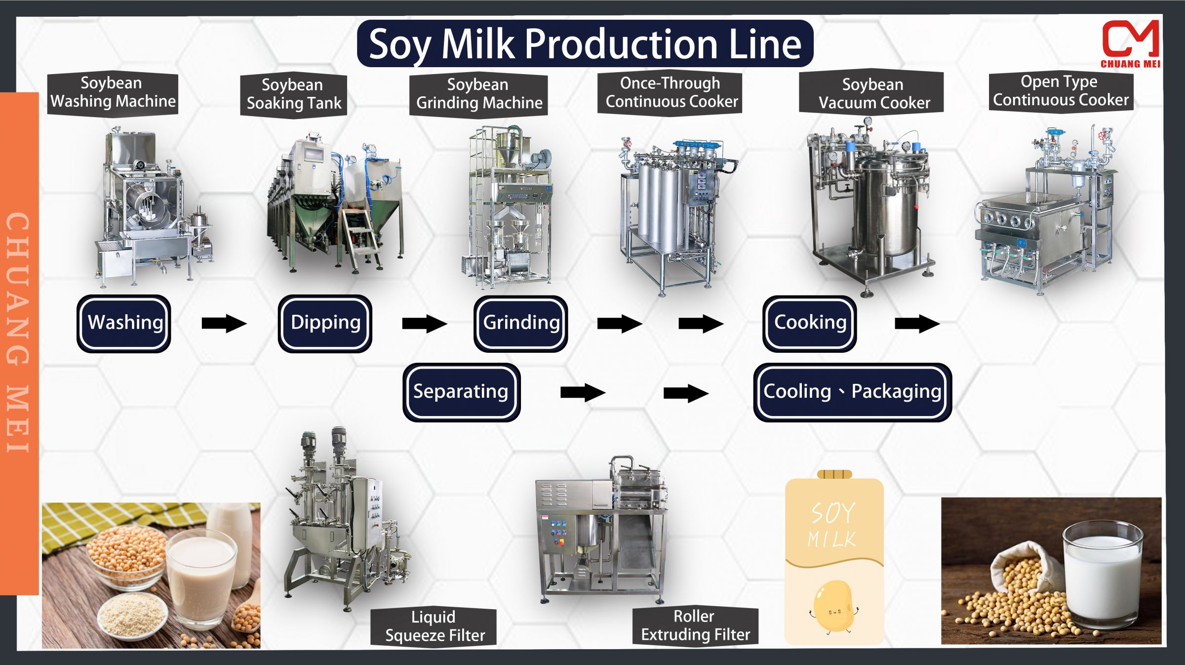 sản xuất sữa đậu nành